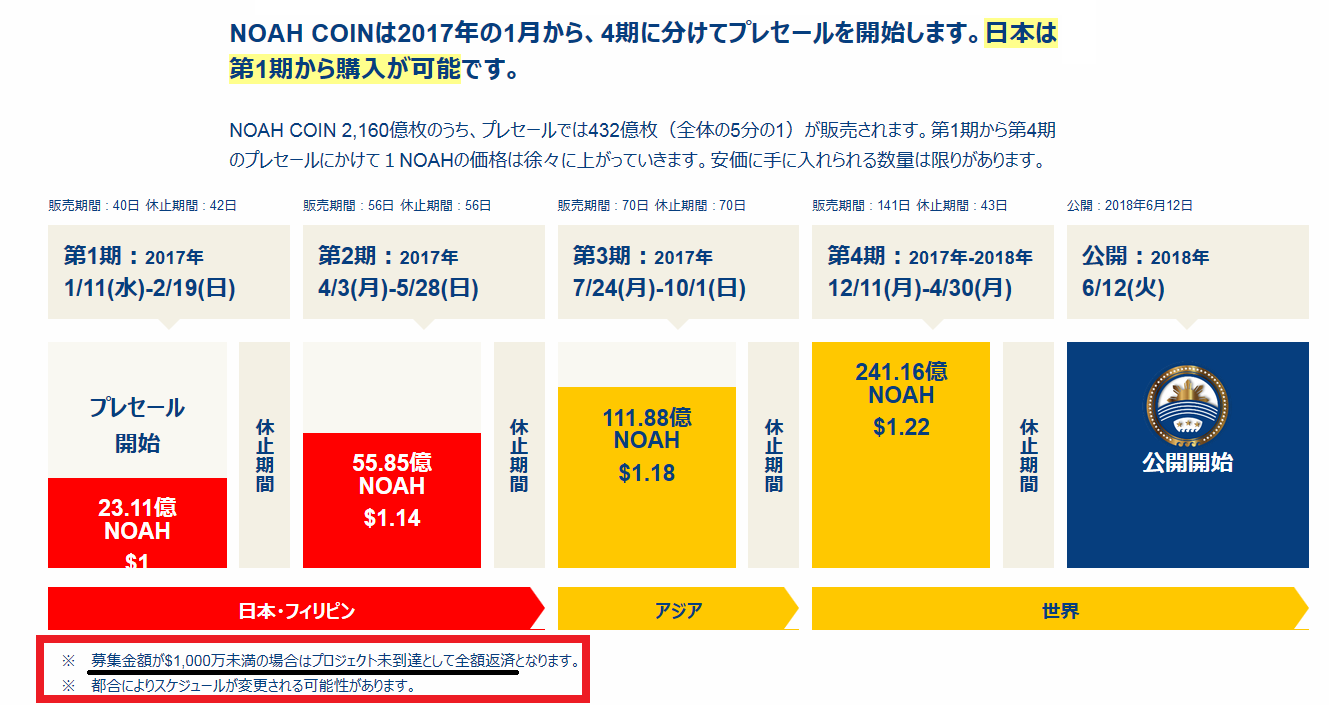 ノアコイン】 『泉プロジェクト』(億万長者量産プロジェクト) (6000兆円プロジェクト) 泉忠司氏 土屋ひろし氏【レビュー(評判)】Vol.１:  TOMOの在宅収入 FX アフィリエイト 口コミ